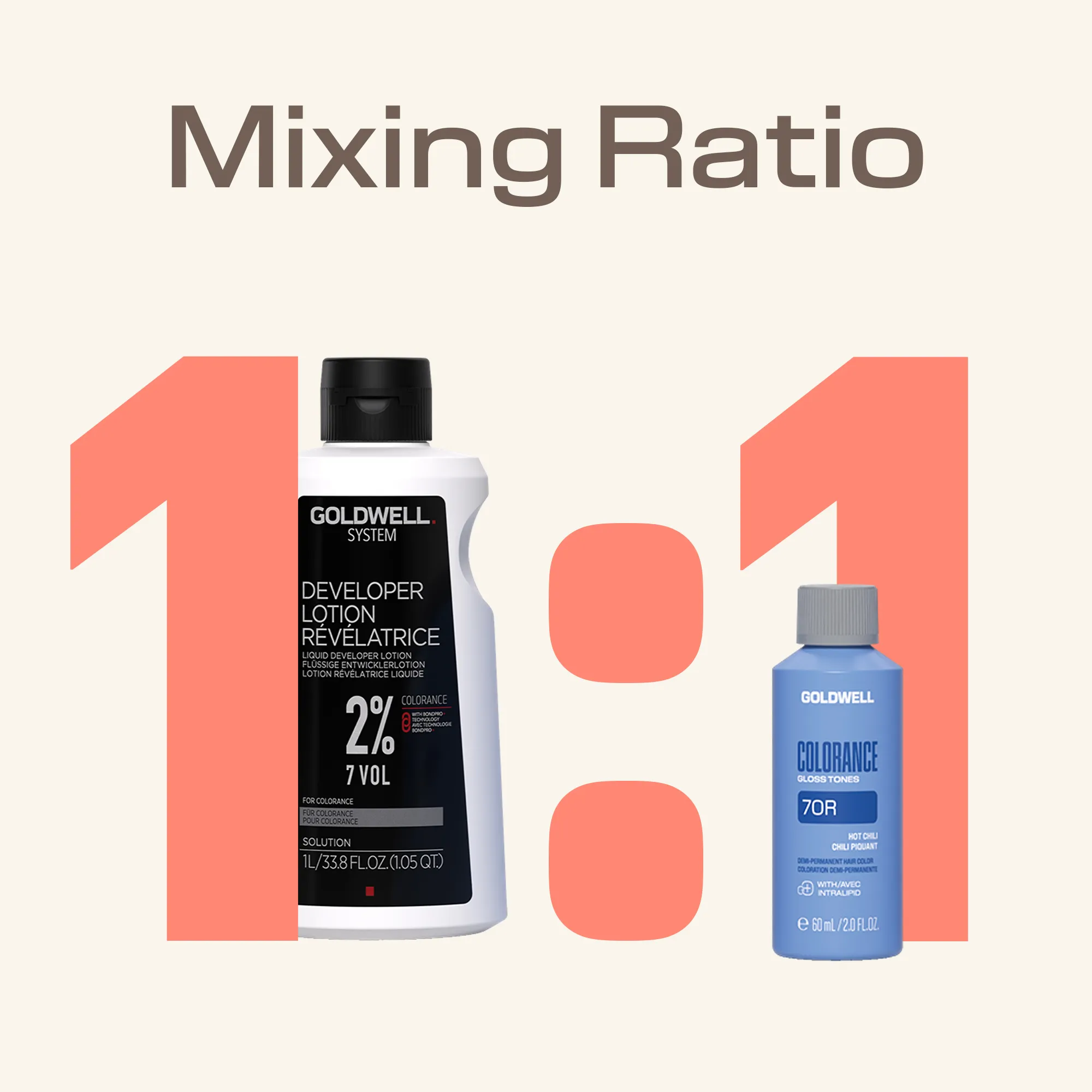 Goldwell Colorance Gloss Tones