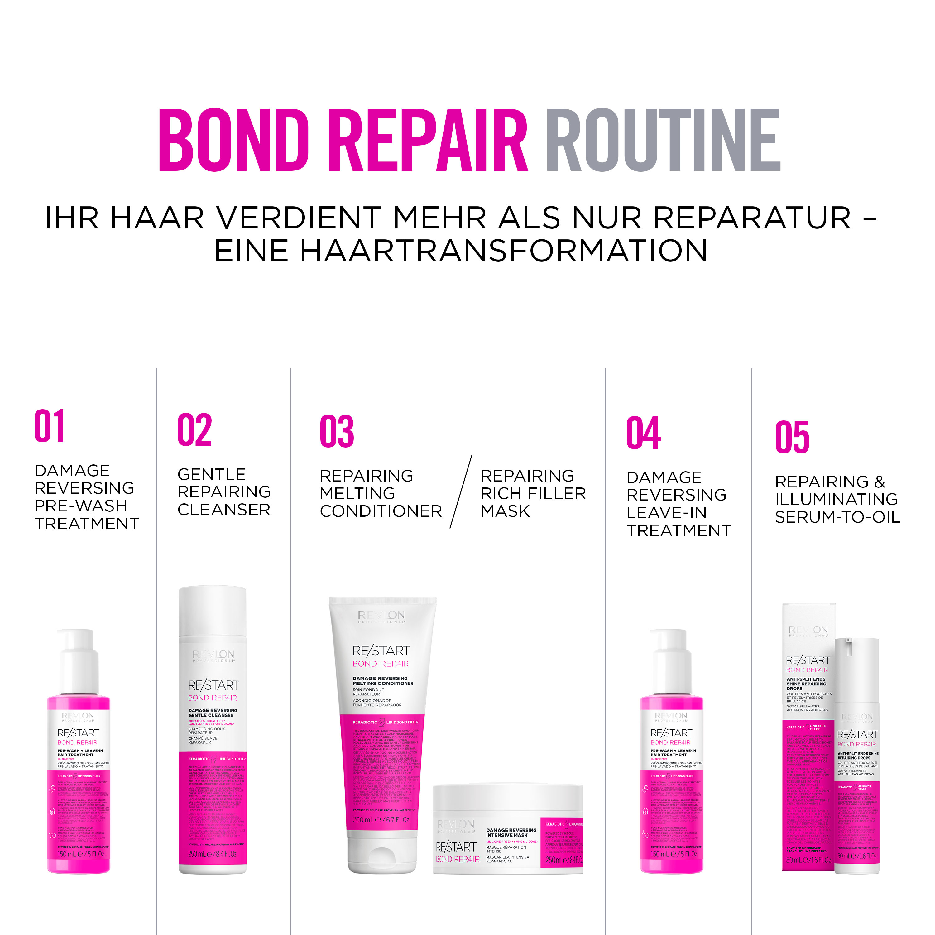 Revlon Professional Re/Start BOND REPAIR Damage Reversing Gentle Cleanser