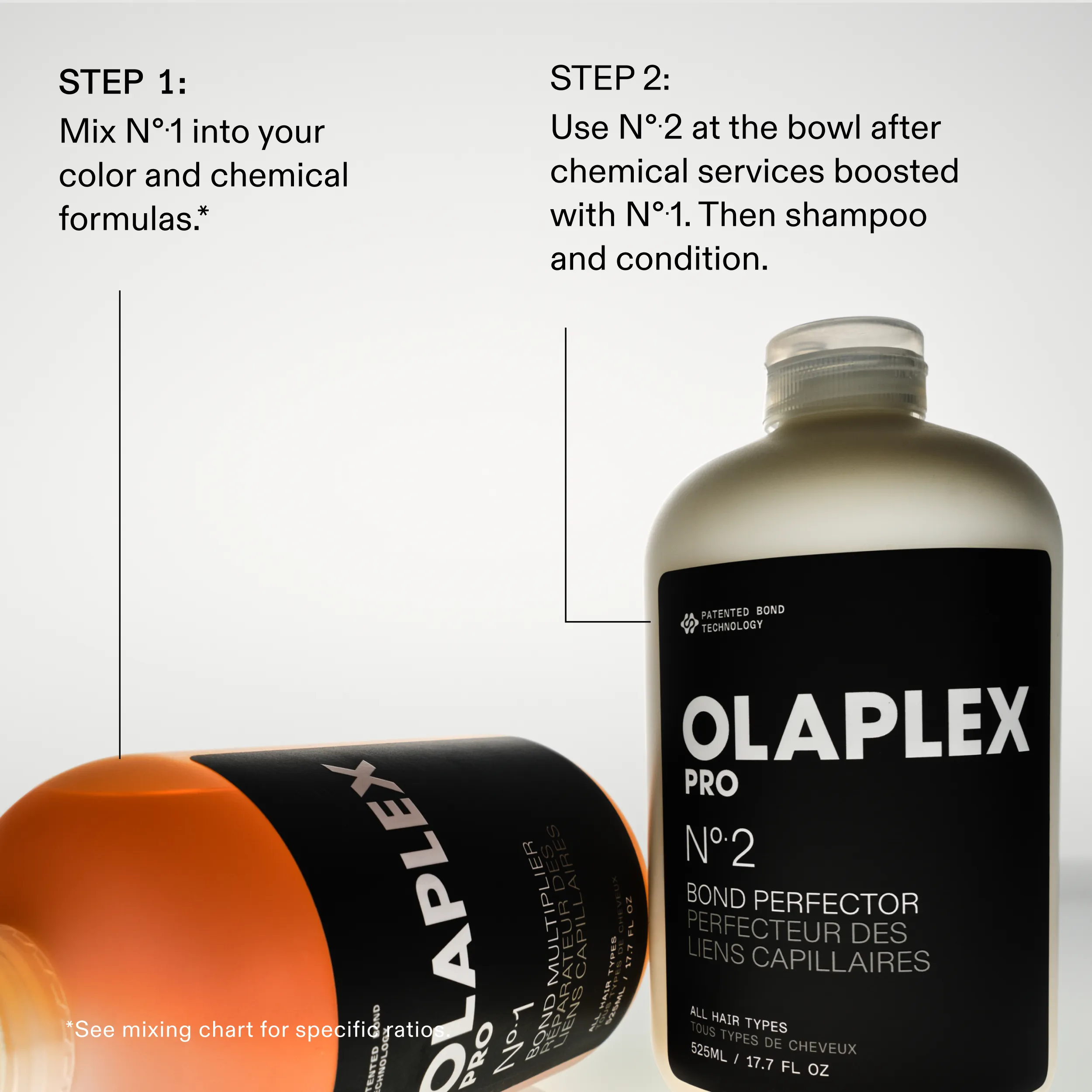 Olaplex Salon Kit