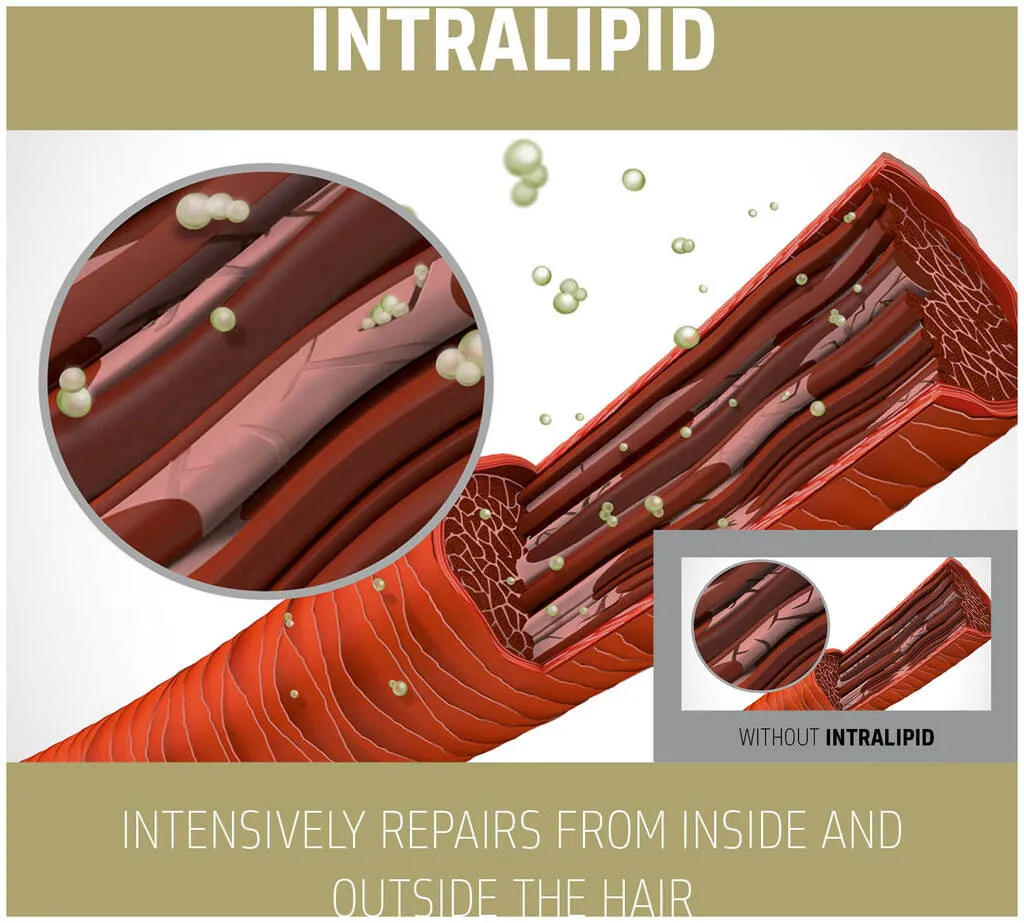 Goldwell Dualsenses Rich Repair 60s Treatment