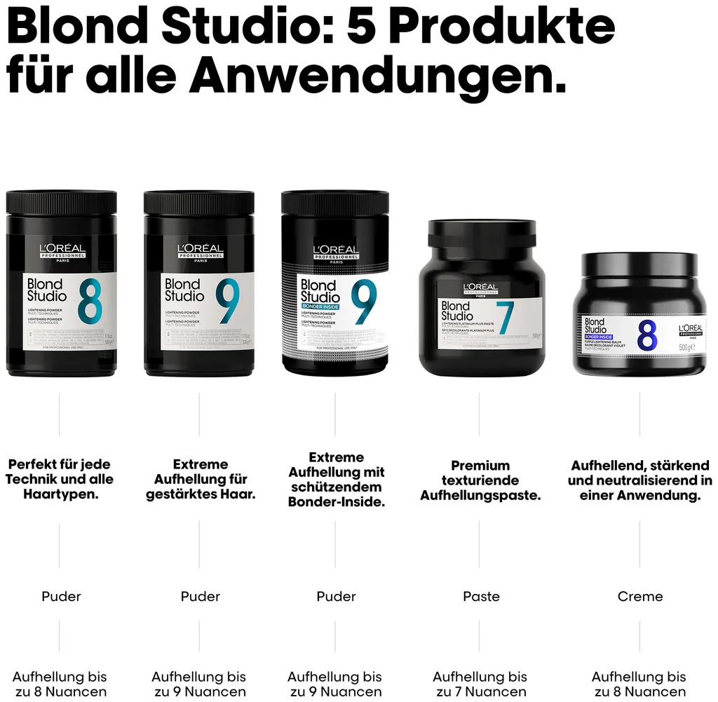 L'Oréal Professionnel Blond Studio 8 Purple Lightening Balm