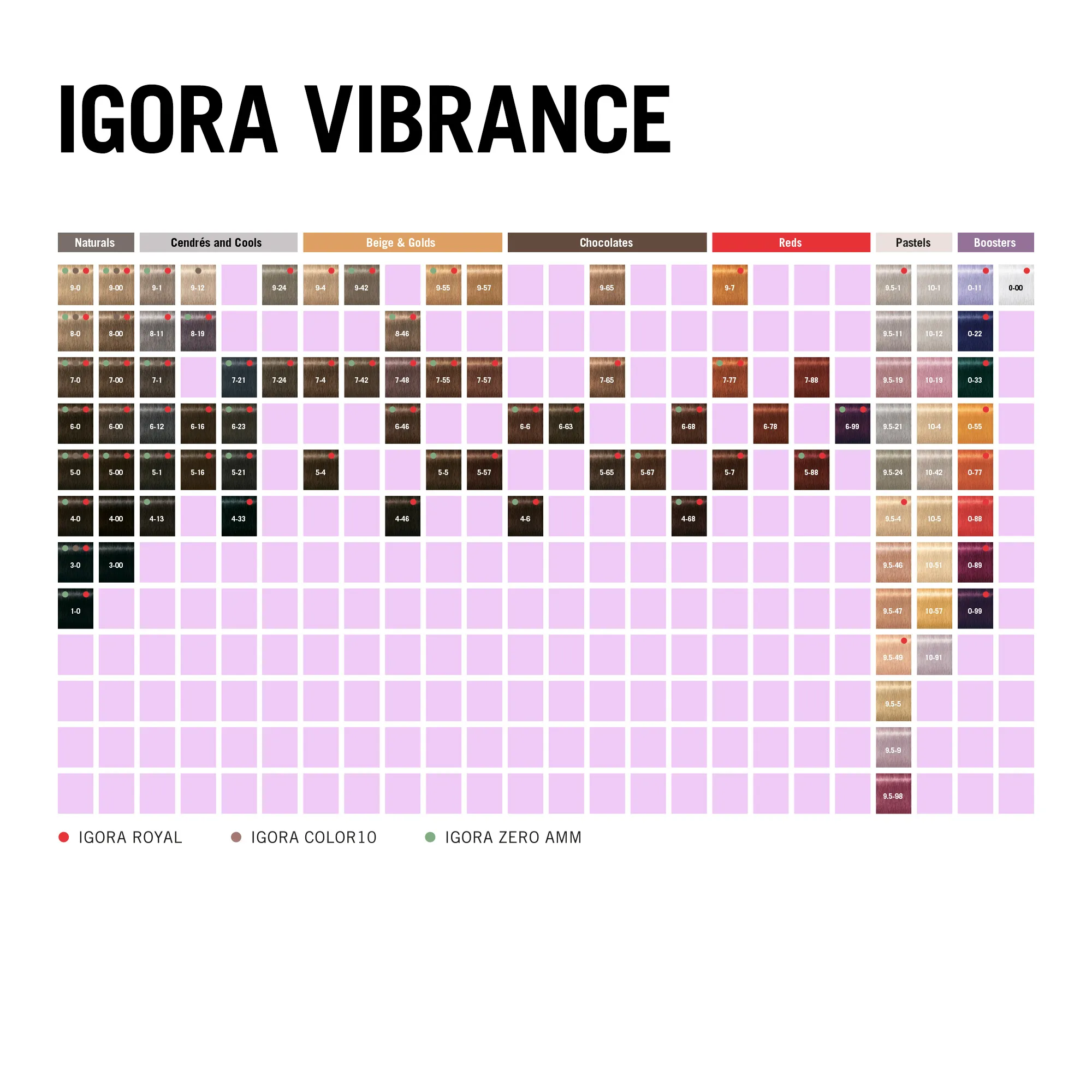 Schwarzkopf Igora Vibrance Tone on Tone