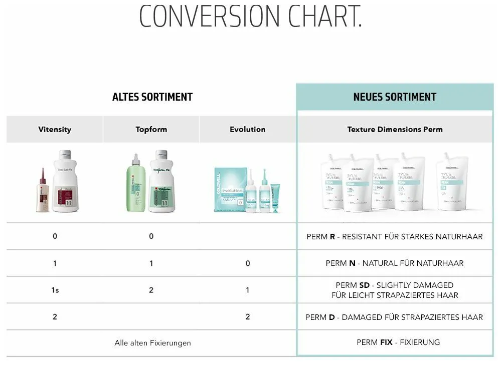 Goldwell Texture Dimensions Perm SD für leicht strapaziertes Haar