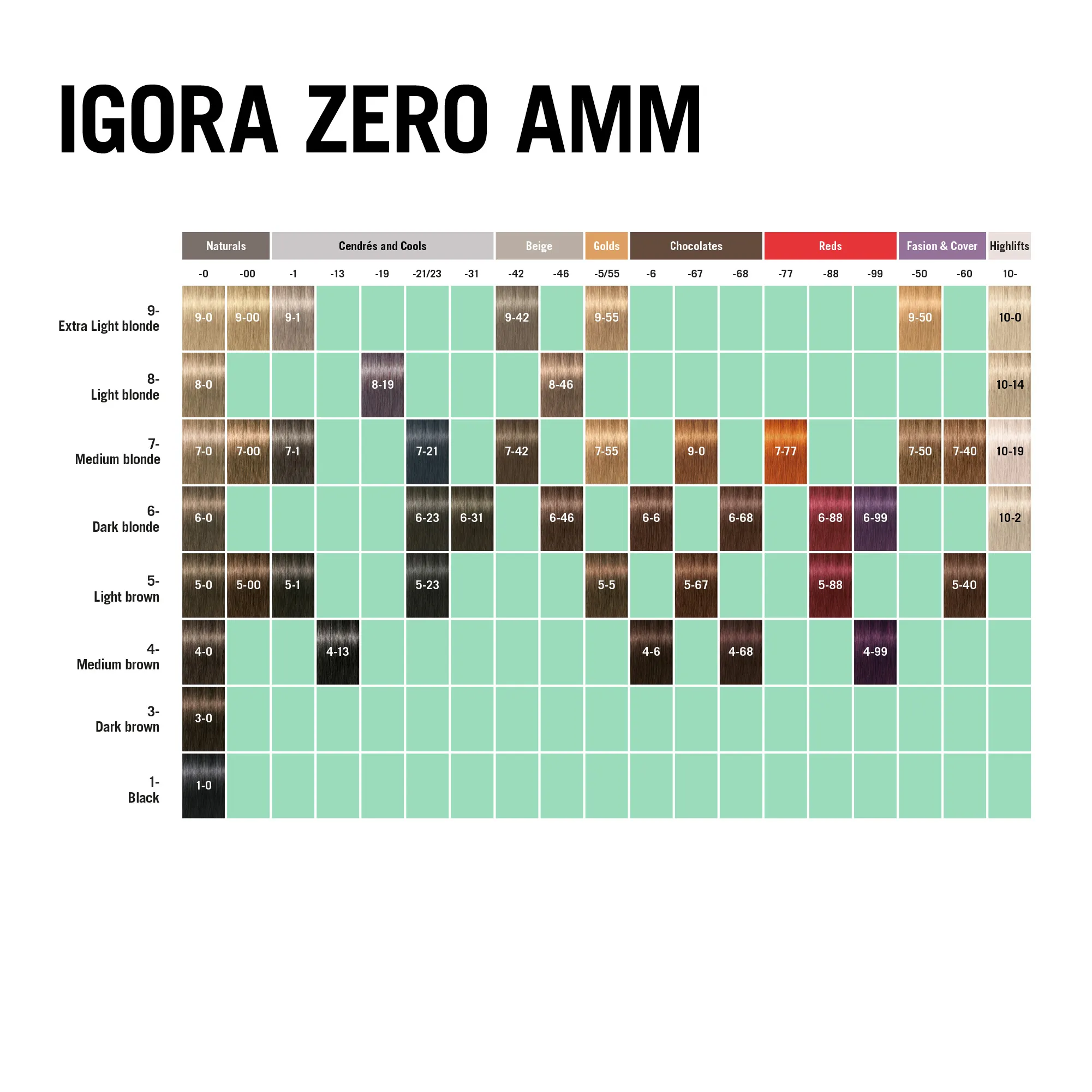 Schwarzkopf Igora Zero Amm