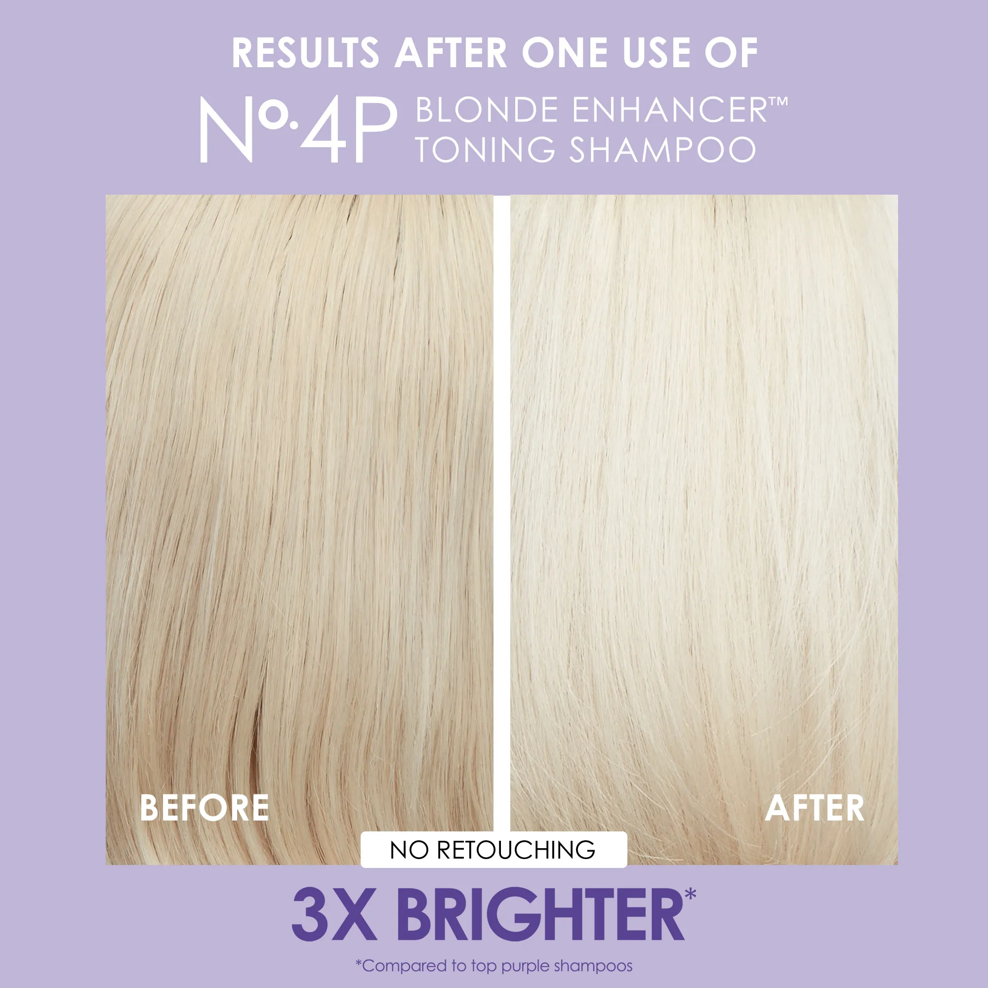 Olaplex Unbreakable Blondes Kit