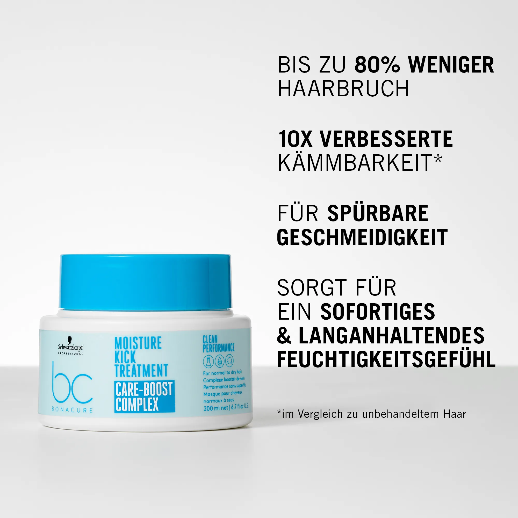 Schwarzkopf BC Bonacure Moisture Kick Treatment