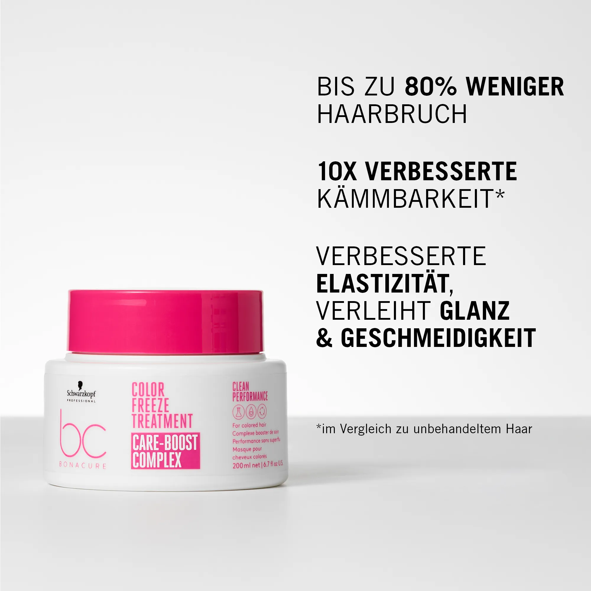 Schwarzkopf BC Bonacure Color Freeze Treatment