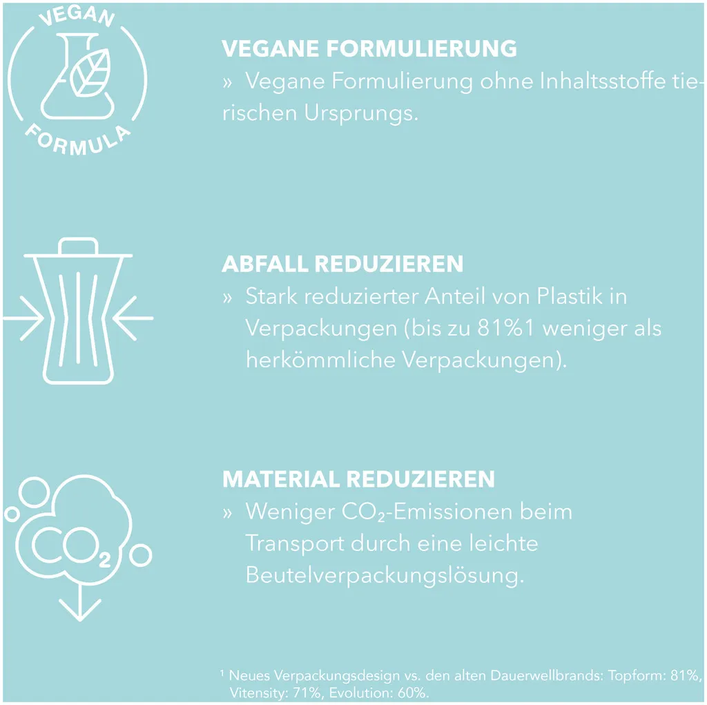 Goldwell Texture Dimensions Perm Fix Fixierung